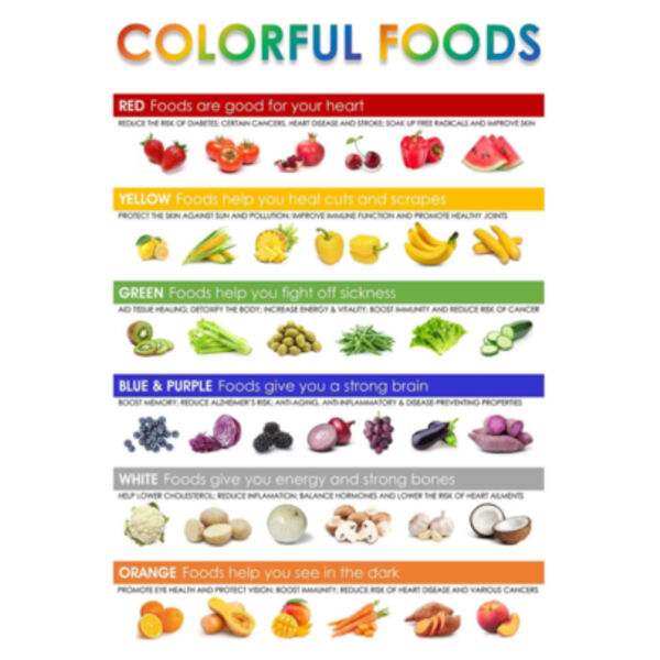 Colourful Foods Large Metal Sign Thumbnail